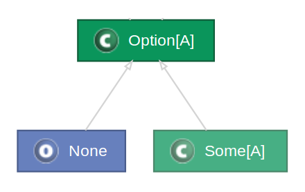 Option class diagram