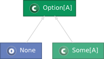 Option class diagram